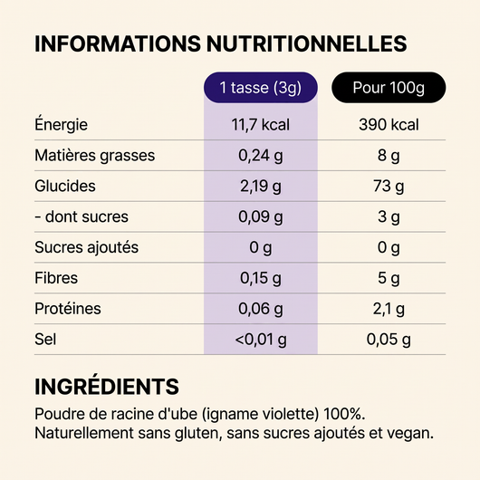 Poudre Ube Premium 100% Naturelle